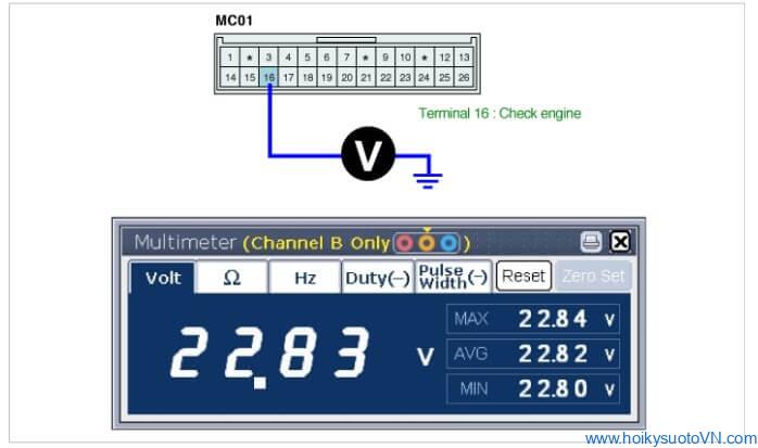 phan-tich-ma-loi-p1666-fault-on-the-hardware-watchdog-car-obdvietnam3