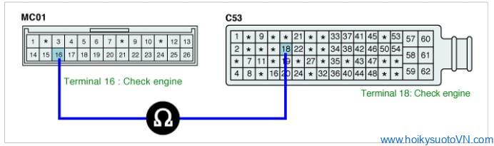 phan-tich-ma-loi-p1666-fault-on-the-hardware-watchdog-car-obdvietnam5