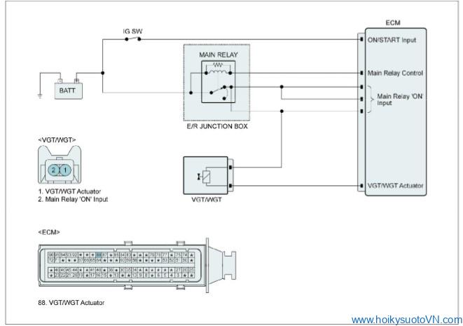 phan-tich-ma-loi-turbocharger-supercharger-boost-control-solenoid-a-circuit-range Performance-p0046-obdvietnam3