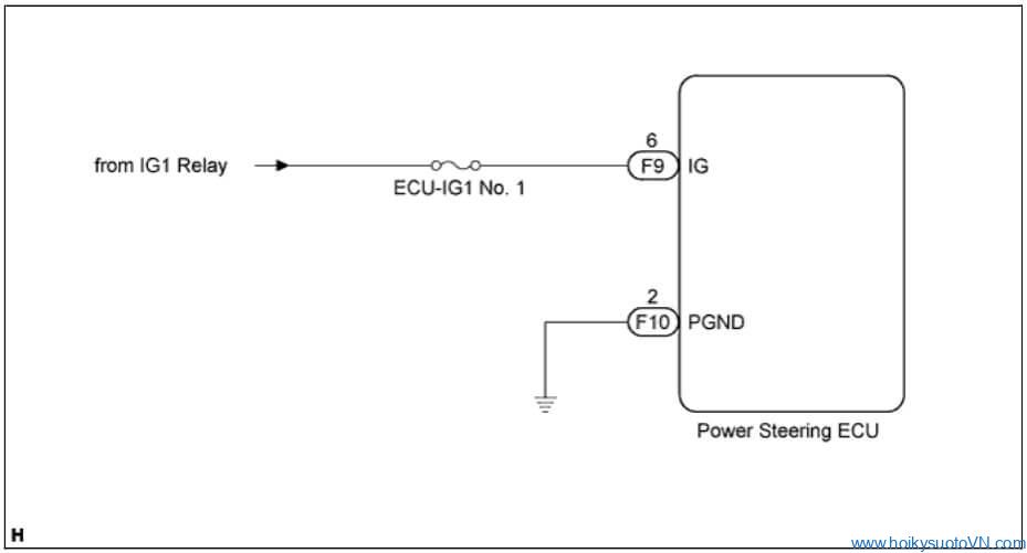 phan-tich-ma-loi-c1511-ig-power-supply-voltage-malfuntion-obdvietnam2