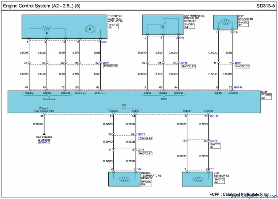 phan-tich-ma-loi-p0122-throttle-position-sensor1-signal-circuit-low-input-obdvietnam2