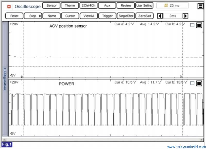 phan-tich-ma-loi-p0122-throttle-position-sensor1-signal-circuit-low-input-obdvietnam3