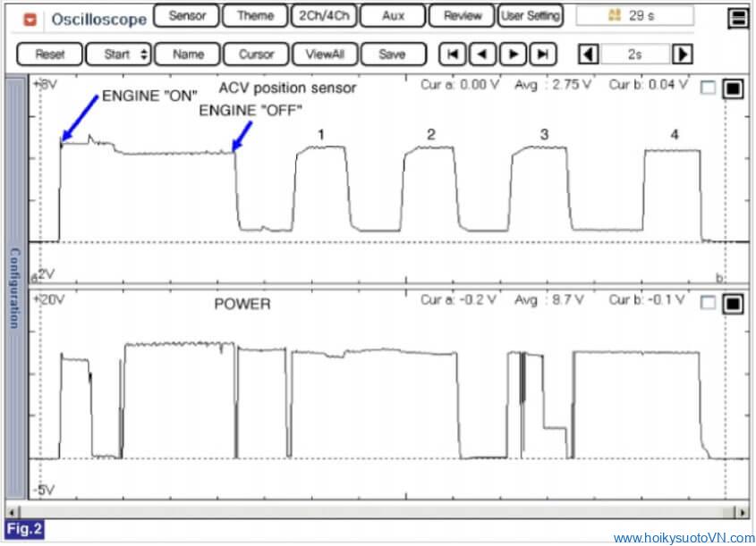 phan-tich-ma-loi-p0122-throttle-position-sensor1-signal-circuit-low-input-obdvietnam4