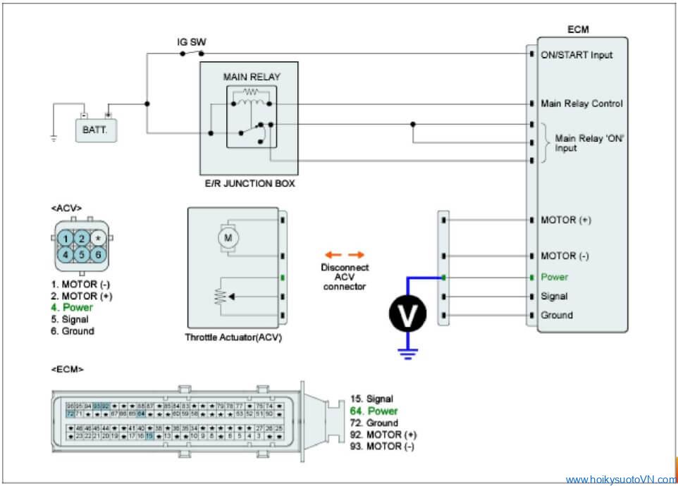 phan-tich-ma-loi-p0122-throttle-position-sensor1-signal-circuit-low-input-obdvietnam5