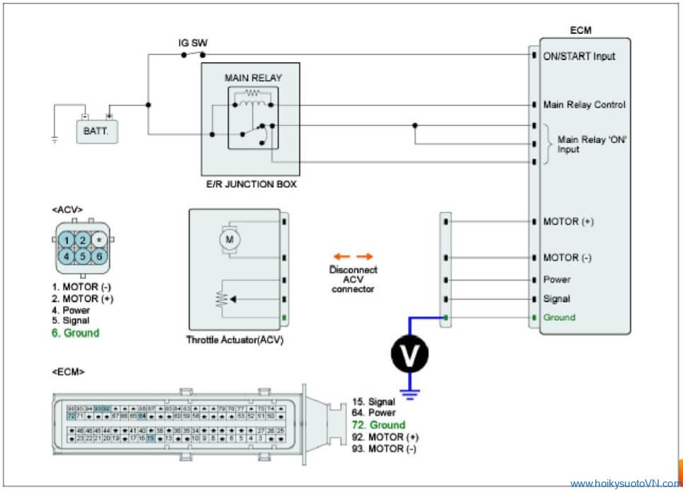 phan-tich-ma-loi-p0122-throttle-position-sensor1-signal-circuit-low-input-obdvietnam7