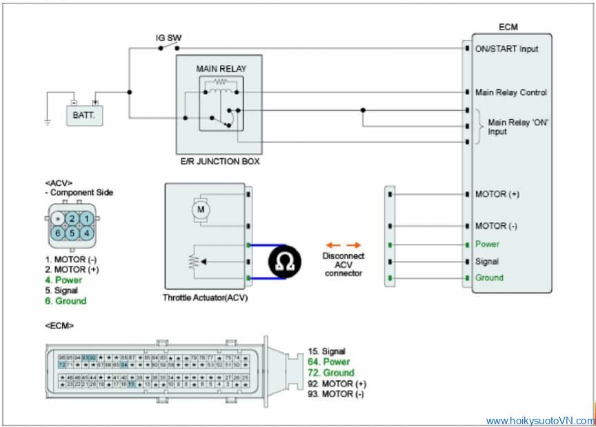 phan-tich-ma-loi-p0122-throttle-position-sensor1-signal-circuit-low-input-obdvietnam8