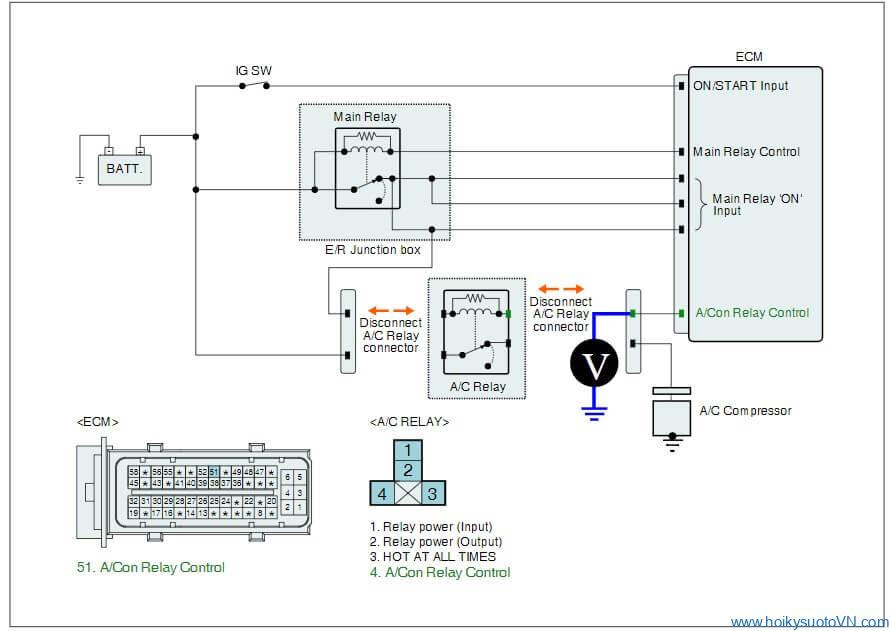 phan-tich-ma-loi-p0646-cluth-relay-control-circuit-low-obdvietnam2