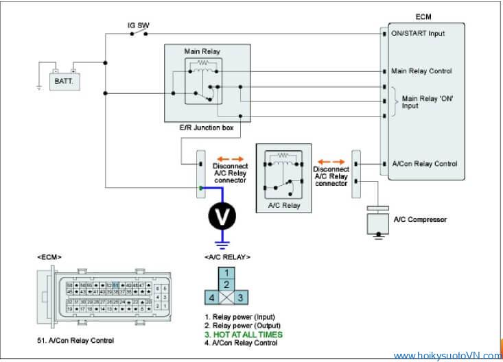 phan-tich-ma-loi-p0646-cluth-relay-control-circuit-low-obdvietnam3