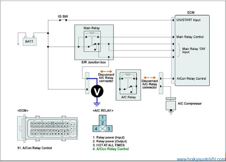 phan-tich-ma-loi-p0646-cluth-relay-control-circuit-low-obdvietnam4