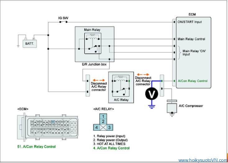 phan-tich-ma-loi-p0646-cluth-relay-control-circuit-low-obdvietnam5