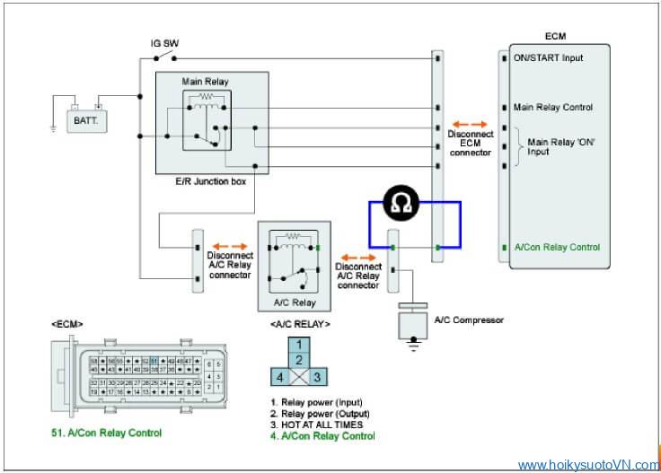 phan-tich-ma-loi-p0646-cluth-relay-control-circuit-low-obdvietnam6