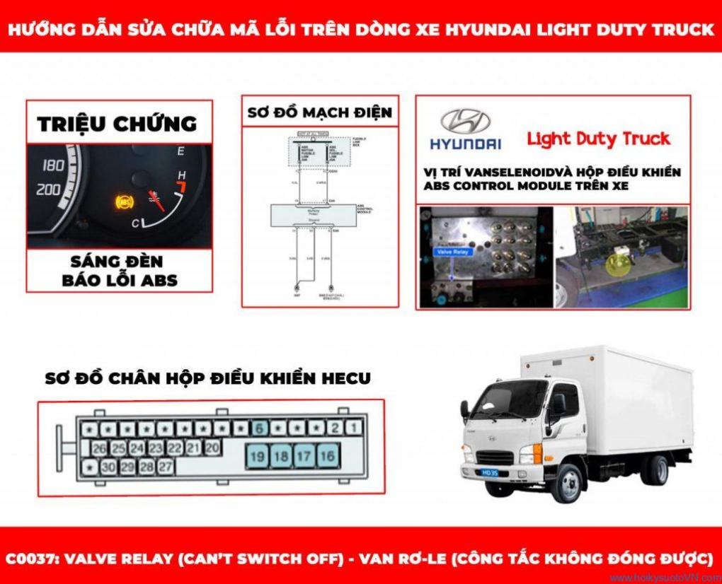 phan-tich-ma-loi-c0037-valve-relay-can't-switch-off