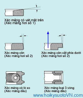 Phân loại các loại xéc măng