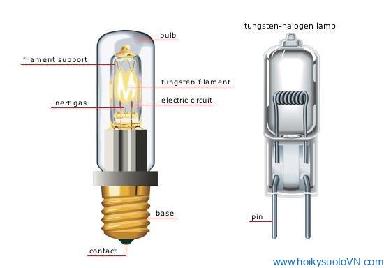 Cấu tạo đèn sợi đốt.