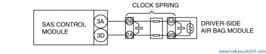 phan-tich-ma-loi-b0001-Driver-side-air-bag-module-circuit-short-to-body-ground-obdvietnam3