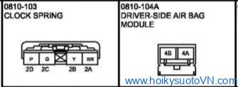 phan-tich-ma-loi-b0001-Driver-side-air-bag-module-circuit-short-to-body-ground-obdvietnam4