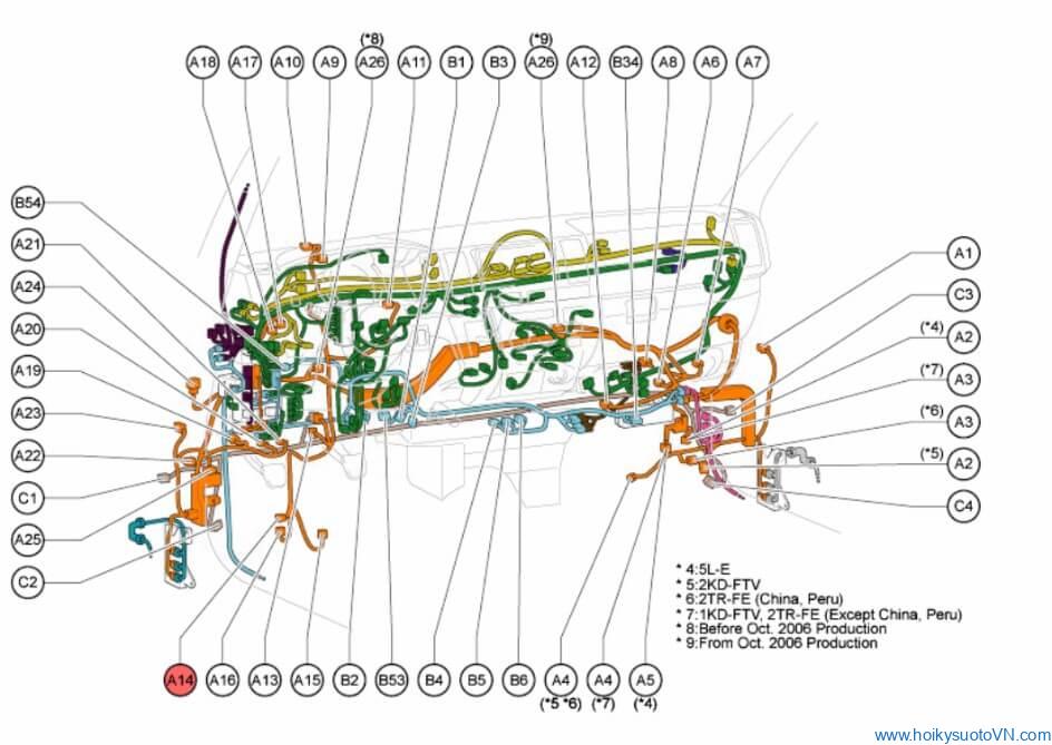 phan-tich-ma-loi-b1412-ambient-temperature-sensor-circuit-obdvietnam1