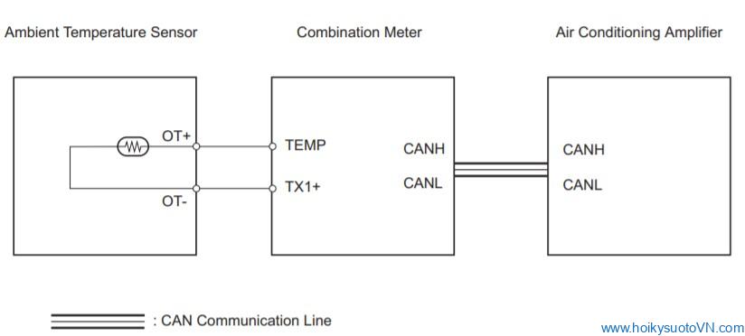 phan-tich-ma-loi-b1412-ambient-temperature-sensor-circuit-obdvietnam3