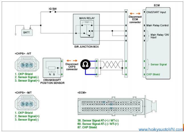 phantichmaloi-p0335-crankshaft-position-sensor-circuit-obdvietnam10