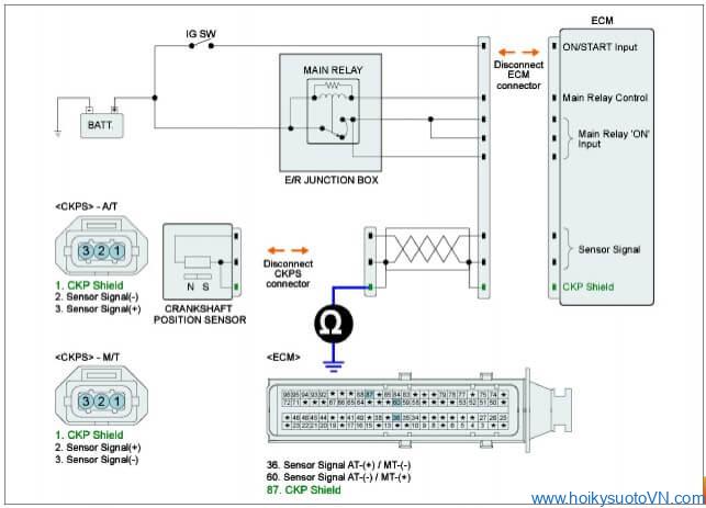 phantichmaloi-p0335-crankshaft-position-sensor-circuit-obdvietnam11