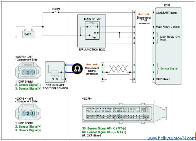 phantichmaloi-p0335-crankshaft-position-sensor-circuit-obdvietnam12