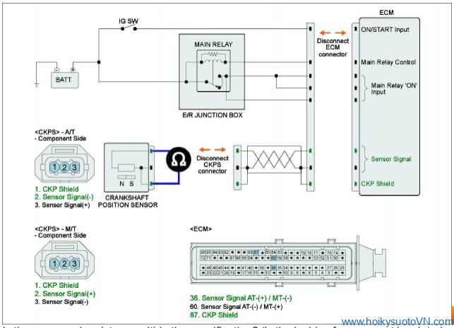 phantichmaloi-p0335-crankshaft-position-sensor-circuit-obdvietnam13