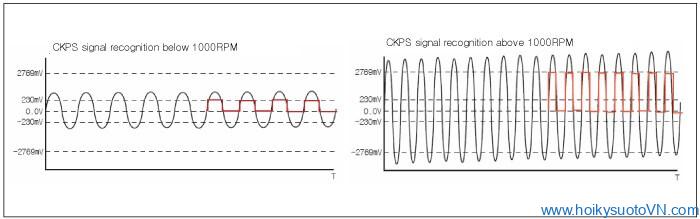 phantichmaloi-p0335-crankshaft-position-sensor-circuit-obdvietnam5