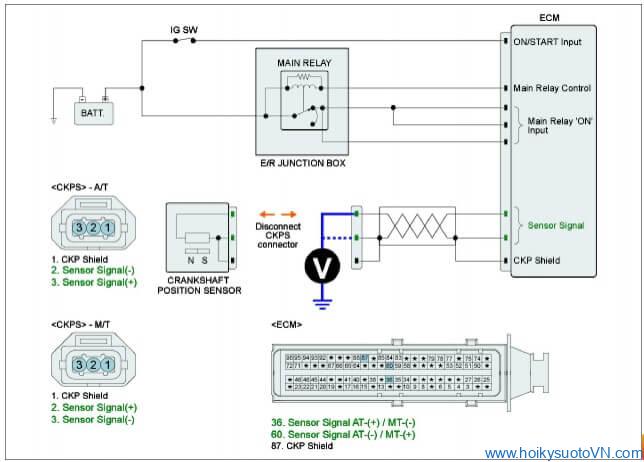 phantichmaloi-p0335-crankshaft-position-sensor-circuit-obdvietnam7