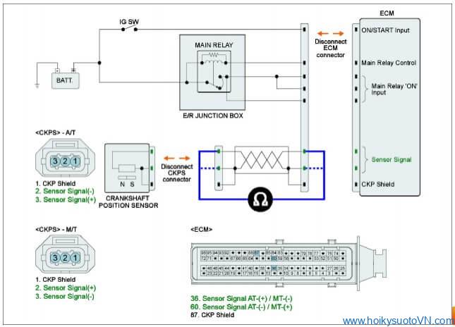 phantichmaloi-p0335-crankshaft-position-sensor-circuit-obdvietnam8