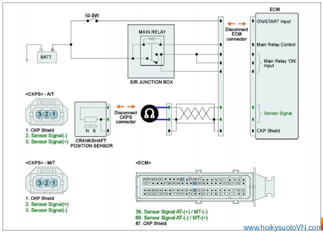 phantichmaloi-p0335-crankshaft-position-sensor-circuit-obdvietnam9