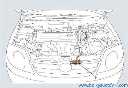 Hình 12: Vị trí bộ phậnxy lanh cắt ly hợp trên xe