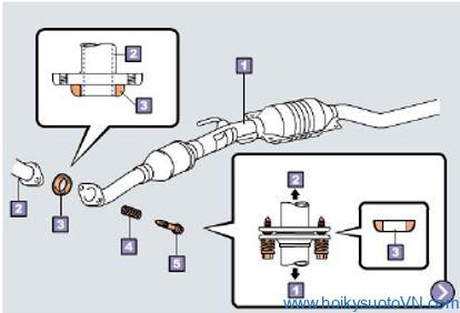 Hình 22: Tháo các bộ phận ống xả 