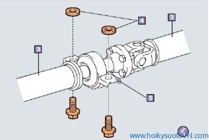 Hình 24: Quy trình tháo trục các đăng