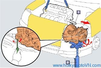 Hình 34: Hạ chậm kích hộp số xuống trong khi chắc chắn rằng hộp số không chạm vào thân xe