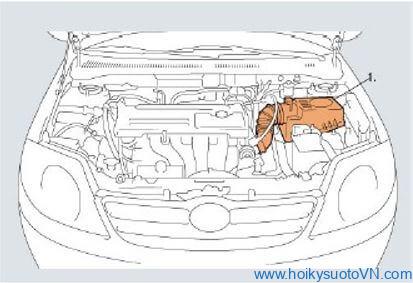 Hình 9: Vị trí bộ phận lọc gió trên xe
