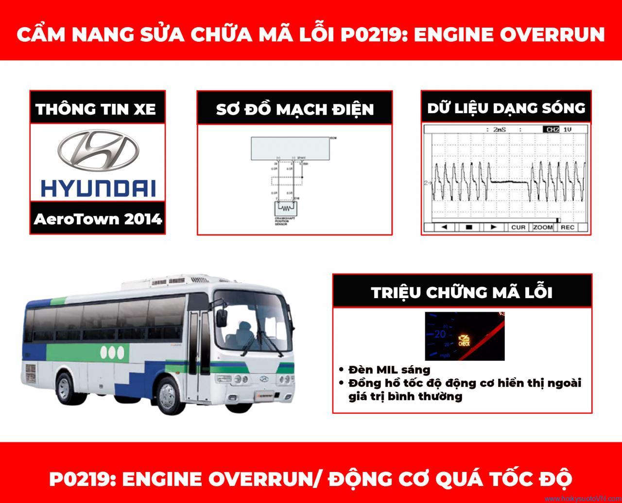 cam-nang-sua-chua-ma-loi-p0219-engine-overrun-obdvietnam