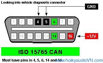 Giao thức tín hiệu OBD II - ISO 15765 CAN