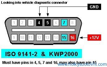 Giao thức ISO 9141-2