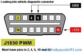 Giao thức SAE J1850 PWM