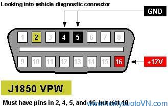 Giao thức tín hiệu OBD II - SAE J1850 VPW