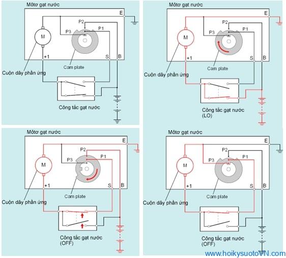 Hoạt động của mô tơ gạt mưa