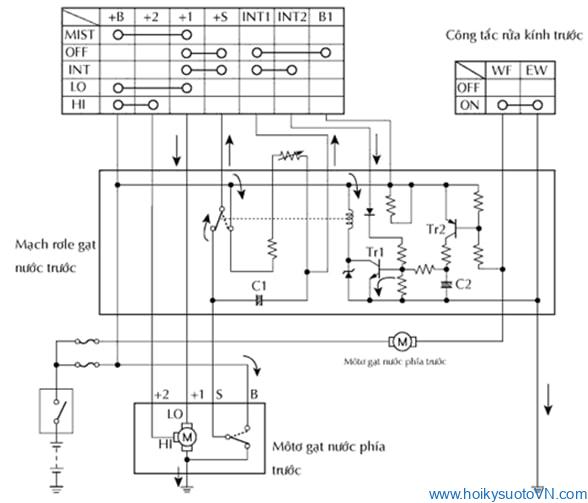 Hoạt động gián đoạn của hệ thống gạt nước mưa