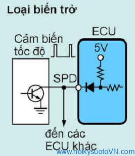 cam-bien-toc-do-xe-oto (1)