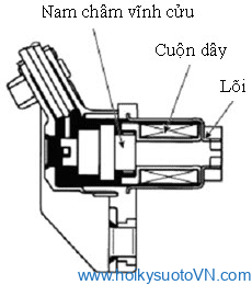 cam-bien-toc-do-xe-oto-1