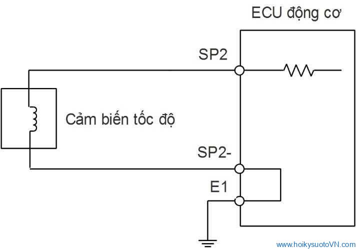 cam-bien-toc-do-xe-oto (2)