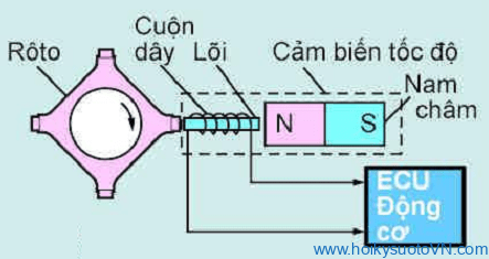 cam-bien-toc-do-xe-oto (2)