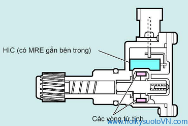 cam-bien-toc-do-xe-oto (4)