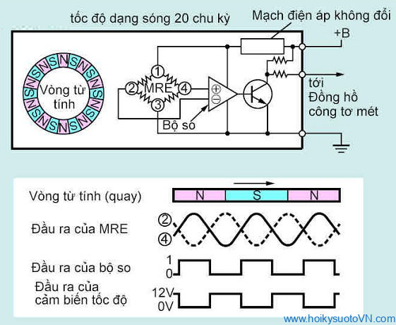 cam-bien-toc-do-xe-oto (5)