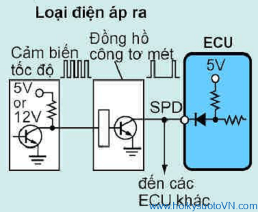 cam-bien-toc-do-xe-oto (6)