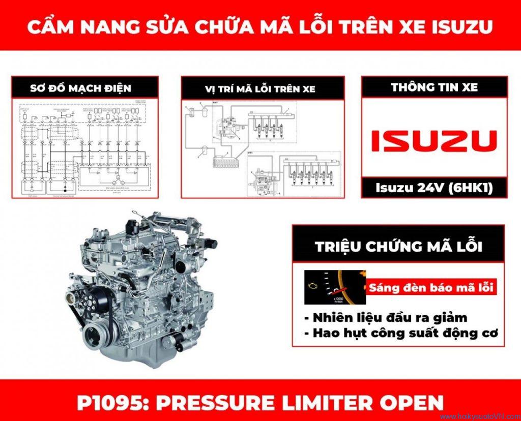 cam-nang-sua-chua-ma-loi-p1095-pressure-limiter-open-obdvietnam